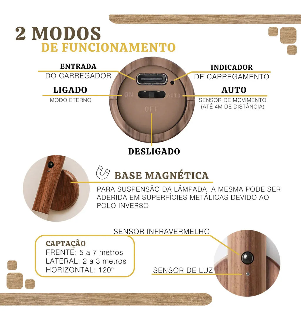 Luminária De Parede Sem Fio Luz Led Recarregável Com Sensor Movimento